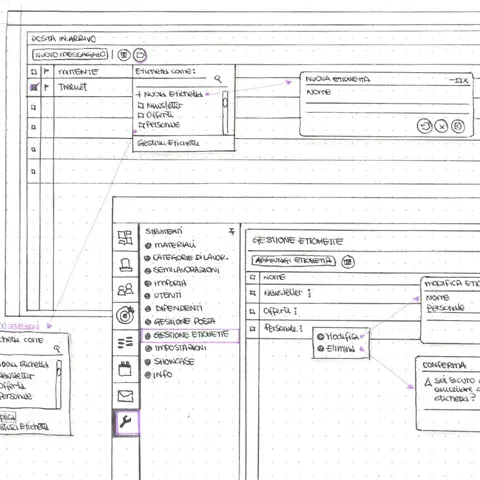 software con webmail personalizzata